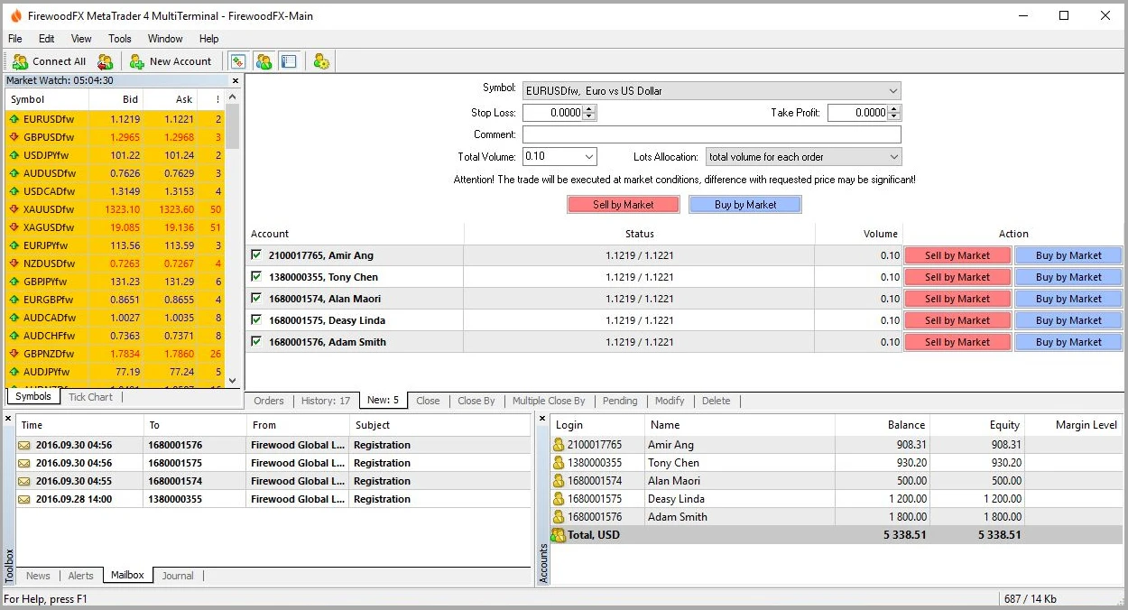 MetaTrader 4 Multi Terminal